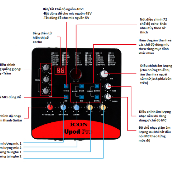 Sound Card Icon Upod Pro - Sound Card Livestream