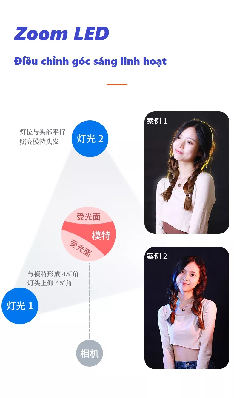 combo-led-chieu-diem-spot-light-ym-80-zoom-led-bicolor-2700k-6500k-den-gia-nang-kem-chan-den-media-1fcbc