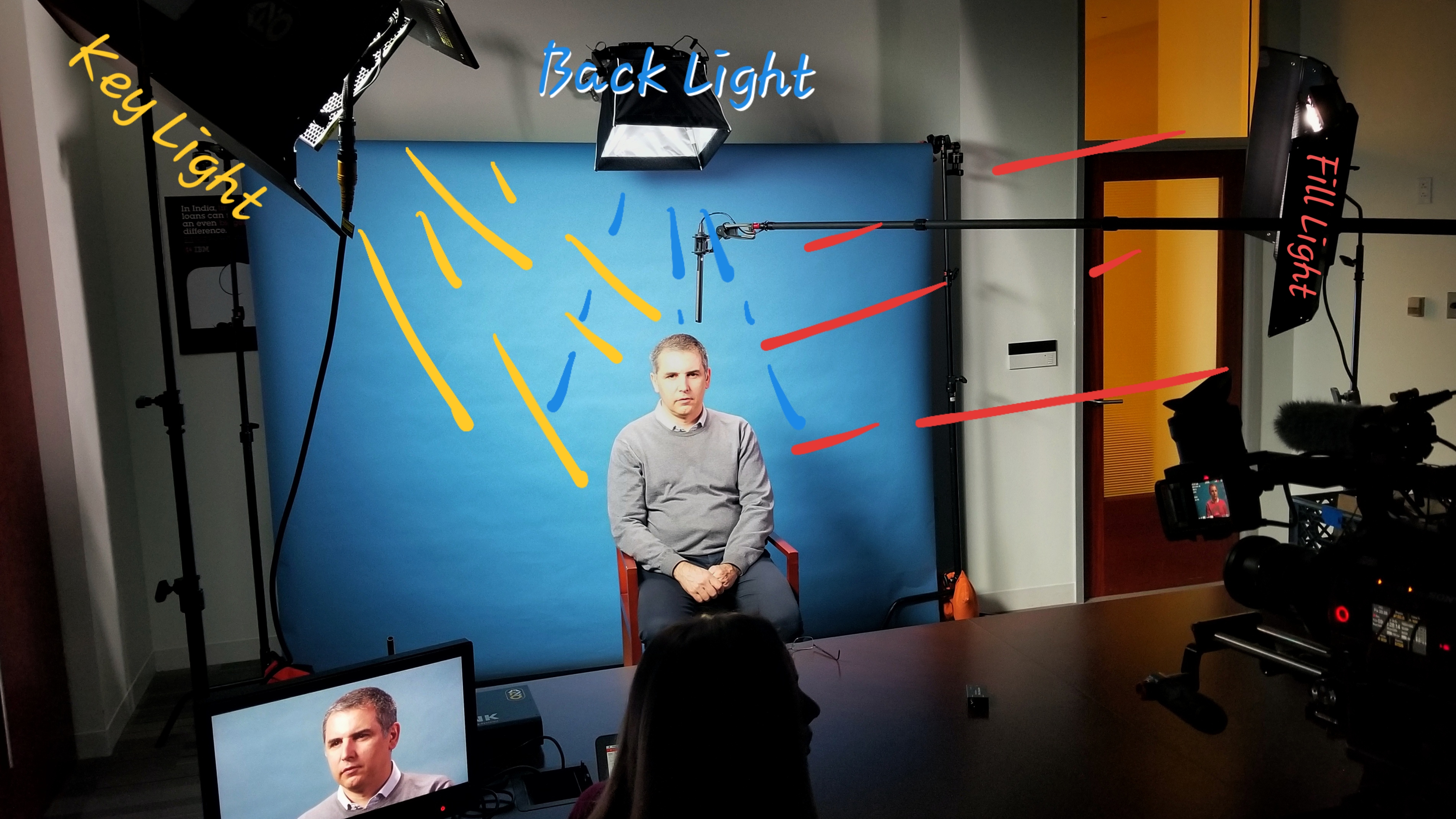 How to achieve the perfect 3-Point interview lighting